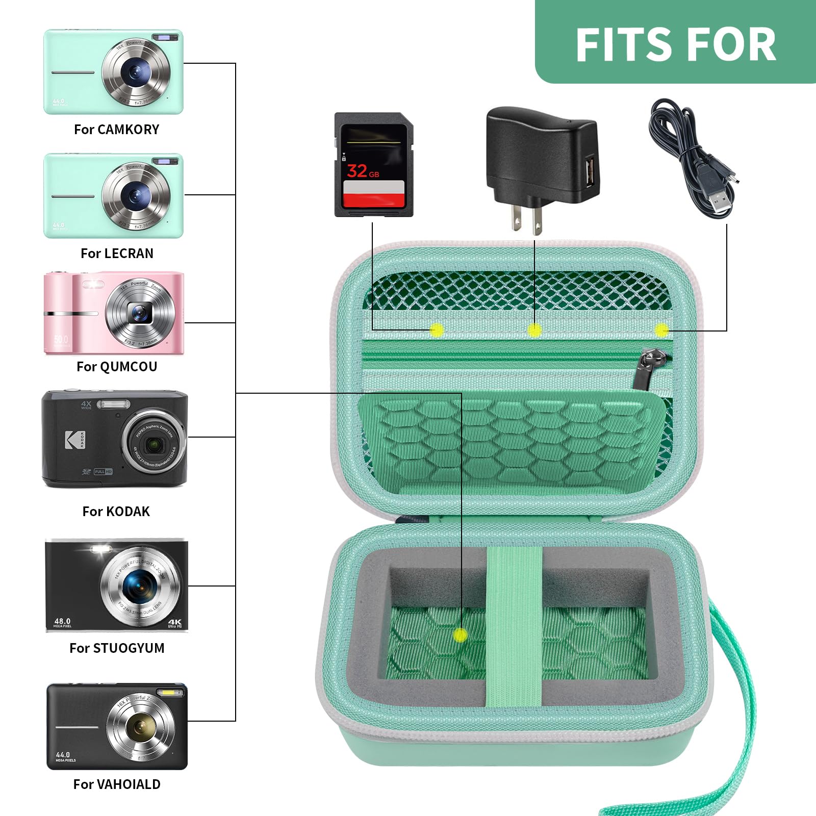 Open mint green compact camera case shown with compatible Kodak, Canon, and Sony cameras